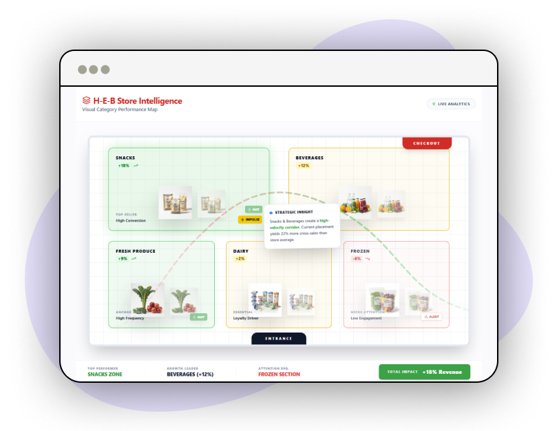 Marketing-Intelligence